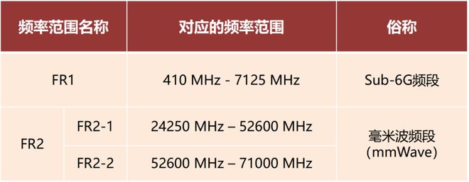 米波雷达这一篇就够啦！麻将胡了试玩平台看懂毫(图5)
