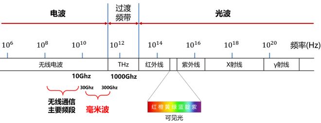 米波雷达这一篇就够啦！麻将胡了试玩平台看懂毫(图6)