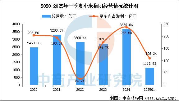 设备行业市场前景预测研究报告（简版）PG麻将胡了22025年中国智能穿戴(图3)