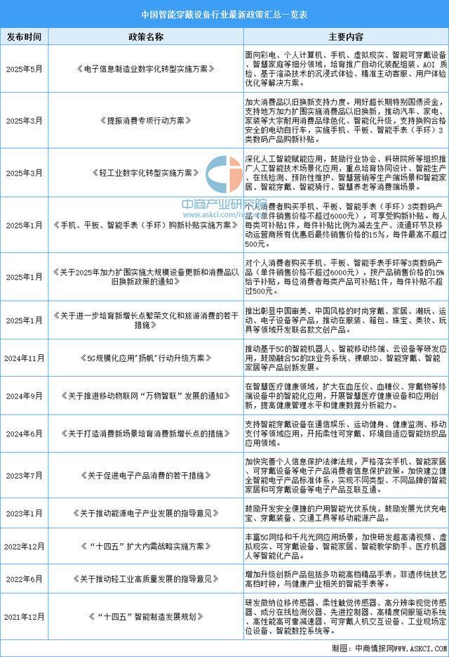 设备行业市场前景预测研究报告（简版）PG麻将胡了22025年中国智能穿戴(图4)