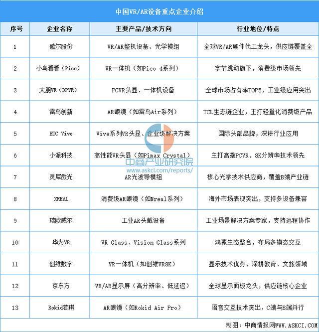 设备行业市场前景预测研究报告（简版）PG麻将胡了22025年中国智能穿戴(图8)