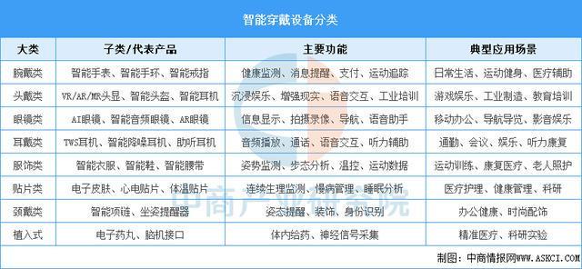 设备行业市场前景预测研究报告（简版）PG麻将胡了22025年中国智能穿戴(图5)