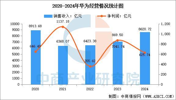 设备行业市场前景预测研究报告（简版）PG麻将胡了22025年中国智能穿戴(图15)