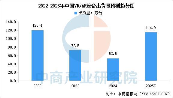 设备行业市场前景预测研究报告（简版）PG麻将胡了22025年中国智能穿戴(图14)