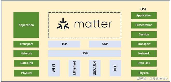 Matter标准的智能家居设备？麻将胡了